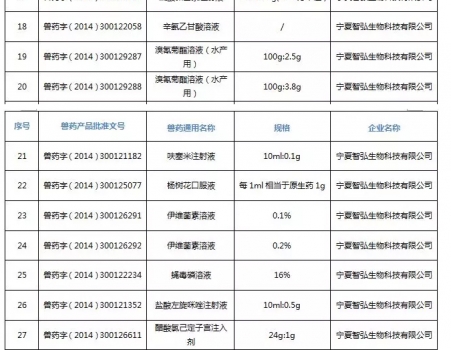 注意！農(nóng)業(yè)農(nóng)村部注銷250個(gè)獸藥產(chǎn)品文號(hào)，這些產(chǎn)品在購買時(shí)要當(dāng)心_15.jpg