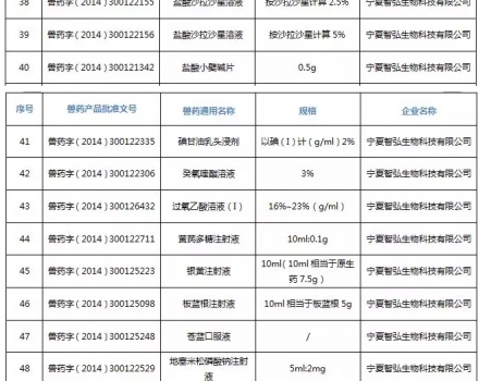 注意！農(nóng)業(yè)農(nóng)村部注銷250個(gè)獸藥產(chǎn)品文號(hào)，這些產(chǎn)品在購買時(shí)要當(dāng)心_17.jpg