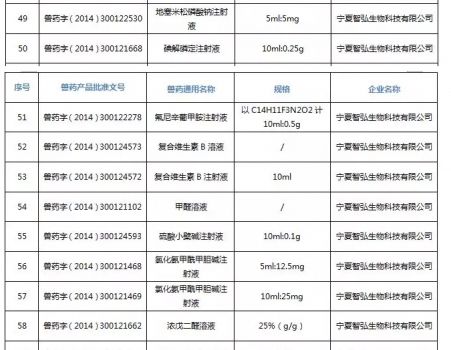 注意！農(nóng)業(yè)農(nóng)村部注銷250個(gè)獸藥產(chǎn)品文號(hào)，這些產(chǎn)品在購買時(shí)要當(dāng)心_18.jpg