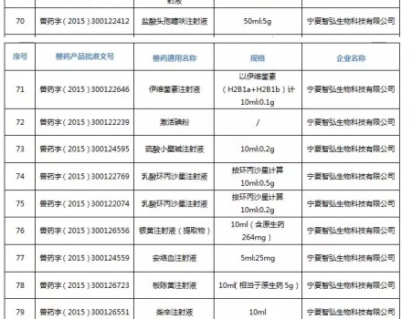 注意！農(nóng)業(yè)農(nóng)村部注銷250個(gè)獸藥產(chǎn)品文號(hào)，這些產(chǎn)品在購買時(shí)要當(dāng)心_20.jpg