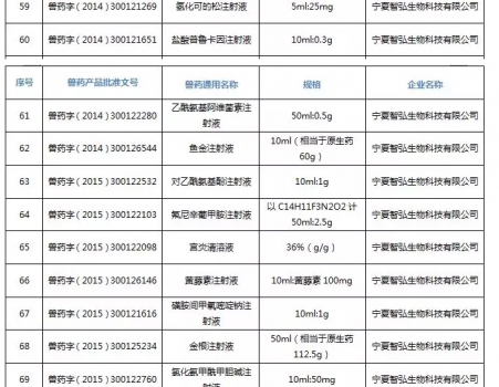 注意！農(nóng)業(yè)農(nóng)村部注銷250個(gè)獸藥產(chǎn)品文號(hào)，這些產(chǎn)品在購買時(shí)要當(dāng)心_19.jpg