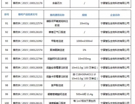 注意！農(nóng)業(yè)農(nóng)村部注銷250個(gè)獸藥產(chǎn)品文號(hào)，這些產(chǎn)品在購買時(shí)要當(dāng)心_22.jpg