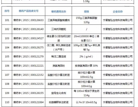 注意！農(nóng)業(yè)農(nóng)村部注銷250個(gè)獸藥產(chǎn)品文號(hào)，這些產(chǎn)品在購買時(shí)要當(dāng)心_23.jpg