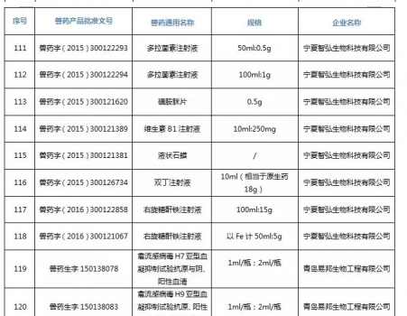 注意！農(nóng)業(yè)農(nóng)村部注銷250個(gè)獸藥產(chǎn)品文號(hào)，這些產(chǎn)品在購買時(shí)要當(dāng)心_24.jpg