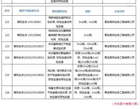 注意！農(nóng)業(yè)農(nóng)村部注銷250個(gè)獸藥產(chǎn)品文號(hào)，這些產(chǎn)品在購買時(shí)要當(dāng)心_25.jpg