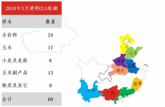 3月污染明顯加重 | 2018年3月霉菌毒素檢測(cè)分析報(bào)告