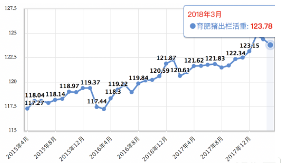 78%豬場已陷入虧損，如何成功扛過這波低谷！