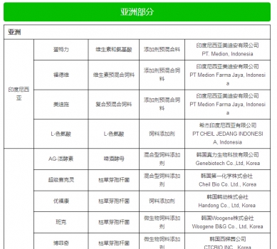 最新允許進(jìn)口飼料添加劑及預(yù)混料企業(yè)及產(chǎn)品名單公布_01.jpg