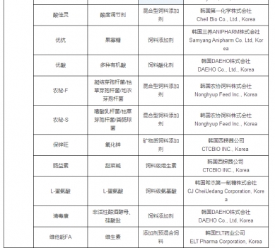 最新允許進(jìn)口飼料添加劑及預(yù)混料企業(yè)及產(chǎn)品名單公布_03.jpg