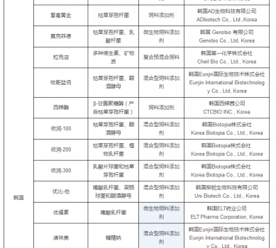 最新允許進(jìn)口飼料添加劑及預(yù)混料企業(yè)及產(chǎn)品名單公布_02.jpg