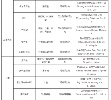 最新允許進(jìn)口飼料添加劑及預(yù)混料企業(yè)及產(chǎn)品名單公布_08.jpg