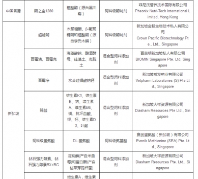 最新允許進(jìn)口飼料添加劑及預(yù)混料企業(yè)及產(chǎn)品名單公布_09.jpg