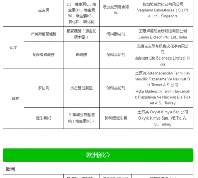 最新允許進(jìn)口飼料添加劑及預(yù)混料企業(yè)及產(chǎn)品名單公布_10.jpg