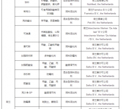 最新允許進(jìn)口飼料添加劑及預(yù)混料企業(yè)及產(chǎn)品名單公布_11.jpg