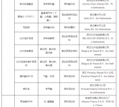 最新允許進(jìn)口飼料添加劑及預(yù)混料企業(yè)及產(chǎn)品名單公布_12.jpg