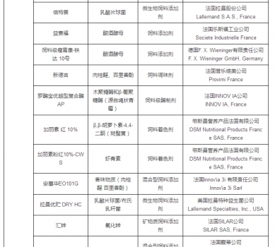 最新允許進(jìn)口飼料添加劑及預(yù)混料企業(yè)及產(chǎn)品名單公布_13.jpg