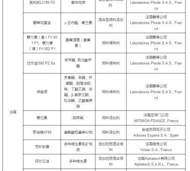 最新允許進(jìn)口飼料添加劑及預(yù)混料企業(yè)及產(chǎn)品名單公布_14.jpg