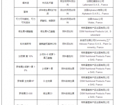 最新允許進(jìn)口飼料添加劑及預(yù)混料企業(yè)及產(chǎn)品名單公布_15.jpg