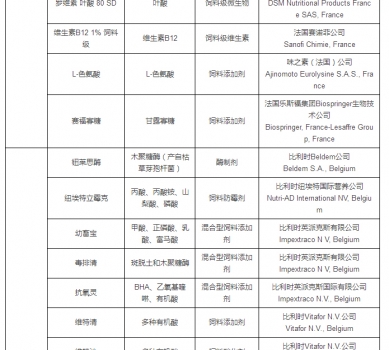 最新允許進(jìn)口飼料添加劑及預(yù)混料企業(yè)及產(chǎn)品名單公布_16.jpg