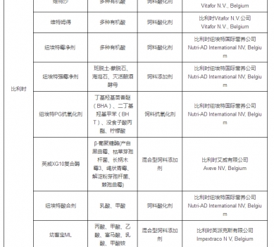 最新允許進(jìn)口飼料添加劑及預(yù)混料企業(yè)及產(chǎn)品名單公布_17.jpg