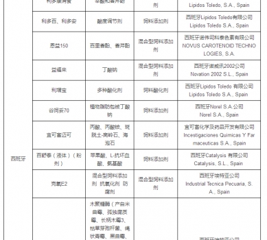 最新允許進(jìn)口飼料添加劑及預(yù)混料企業(yè)及產(chǎn)品名單公布_23.jpg