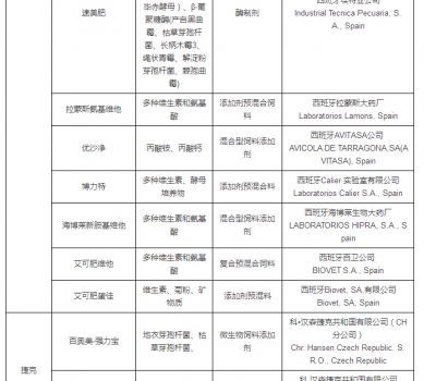 最新允許進(jìn)口飼料添加劑及預(yù)混料企業(yè)及產(chǎn)品名單公布_24.jpg