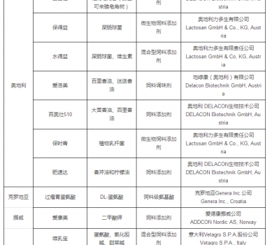 最新允許進(jìn)口飼料添加劑及預(yù)混料企業(yè)及產(chǎn)品名單公布_26.jpg