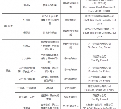 最新允許進(jìn)口飼料添加劑及預(yù)混料企業(yè)及產(chǎn)品名單公布_25.jpg