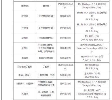 最新允許進(jìn)口飼料添加劑及預(yù)混料企業(yè)及產(chǎn)品名單公布_27.jpg