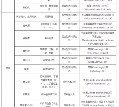 最新允許進(jìn)口飼料添加劑及預(yù)混料企業(yè)及產(chǎn)品名單公布_29.jpg