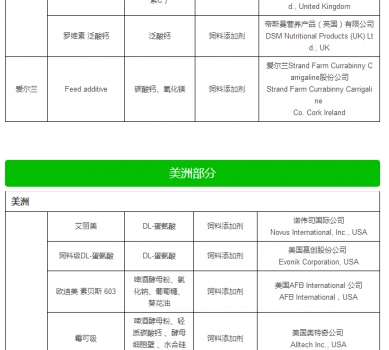 最新允許進(jìn)口飼料添加劑及預(yù)混料企業(yè)及產(chǎn)品名單公布_30.jpg