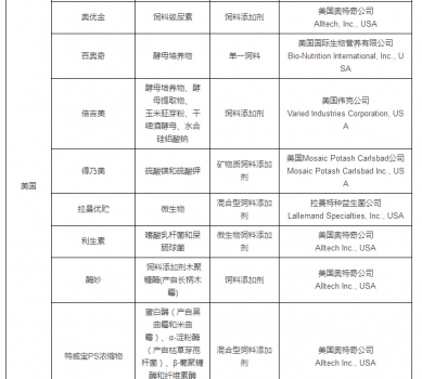 最新允許進(jìn)口飼料添加劑及預(yù)混料企業(yè)及產(chǎn)品名單公布_34.jpg