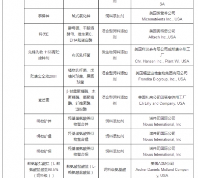 最新允許進(jìn)口飼料添加劑及預(yù)混料企業(yè)及產(chǎn)品名單公布_36.jpg