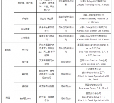 最新允許進(jìn)口飼料添加劑及預(yù)混料企業(yè)及產(chǎn)品名單公布_39.jpg