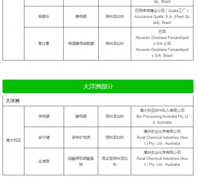 最新允許進(jìn)口飼料添加劑及預(yù)混料企業(yè)及產(chǎn)品名單公布_40.jpg