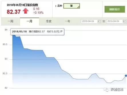 養(yǎng)豬上市企業(yè)逆市砸錢！一旦豬價回升，巨頭們將獲得更大市場份額