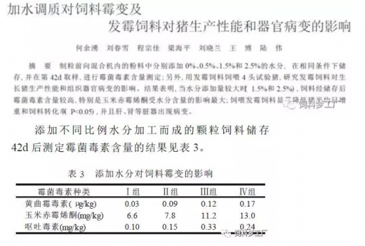 飼料采用保水措施提高產(chǎn)品水分之前，考慮順序：