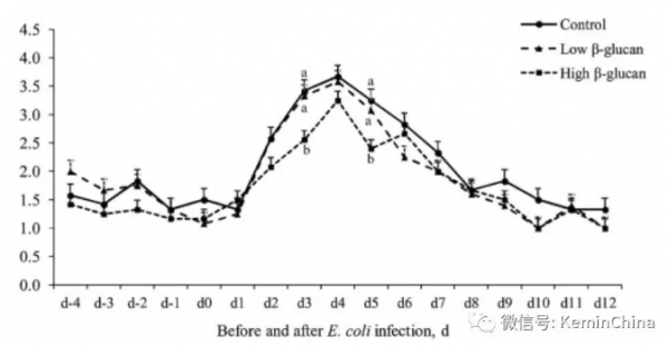 加州大學(xué)最新發(fā)現(xiàn)：裸藻對(duì)仔豬腹瀉和免疫有極大提升