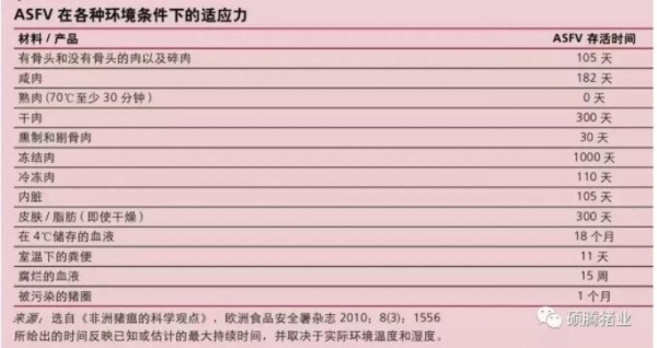 干貨分享 | 非洲豬瘟防控常用消毒劑選擇及復(fù)產(chǎn)風(fēng)險評估