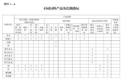 2019年飼料質(zhì)量安全抽查第一次公開54項檢測指標(biāo)，還有哪些變化呢？