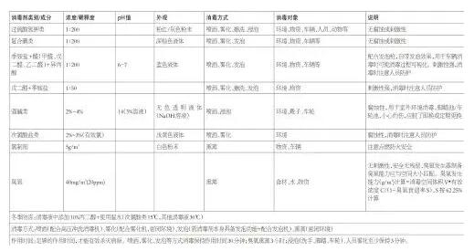 國家生豬產(chǎn)業(yè)技術(shù)發(fā)布《防控非洲豬瘟恢復(fù)生豬生產(chǎn)九項(xiàng)關(guān)鍵技術(shù)》