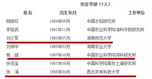 祝賀！畜牧行業(yè)新增3位院士：劉少軍、姚斌、張涌