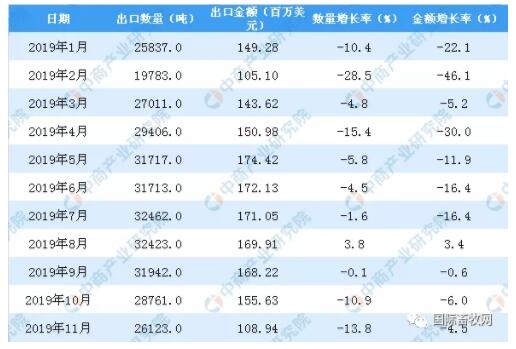 2019年生豬市場回顧與2020年展望：缺豬依然存在，豬價有望維持高位，或震蕩下行