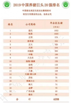 重磅！2019中國養(yǎng)豬巨頭20強(qiáng)排名