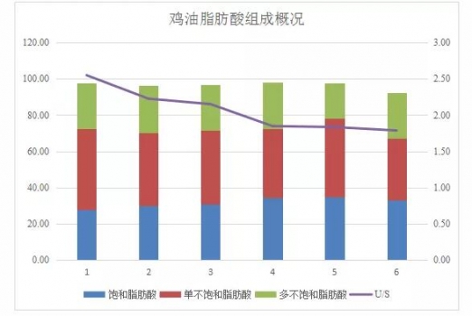 2019年14個省份217個油樣的油脂檢測總結(jié)報告