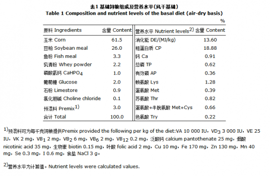 葡萄糖氧化酶對仔豬生長性能、養(yǎng)分消化率及腸道微生物和形態(tài)結(jié)構(gòu)的影響