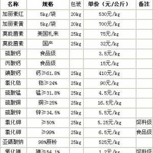 4月27日北京永和榮達飼料有限公司