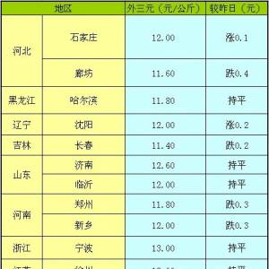 2013年4月28日國內(nèi)主要城市生豬價格匯總