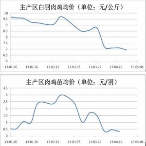 禽流感影響持續(xù)發(fā)酵 產(chǎn)區(qū)玉米外銷(xiāo)受阻