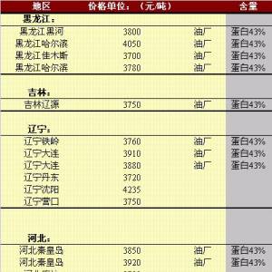 2013年5月10日國內(nèi)豆粕價格